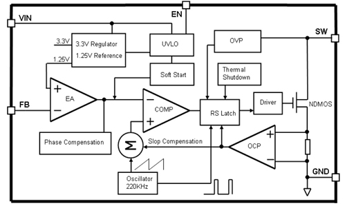 12v升36v-12v轉(zhuǎn)36v1A升壓芯片-電源模塊