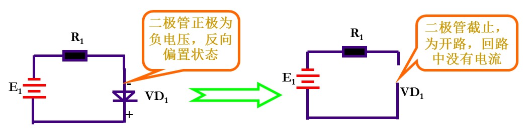 二極管的工作原理視頻與性能結(jié)構(gòu),第3張