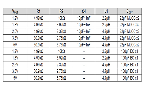 12v轉(zhuǎn)5v芯片,第3張