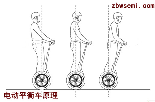 LPD3201平衡車芯片